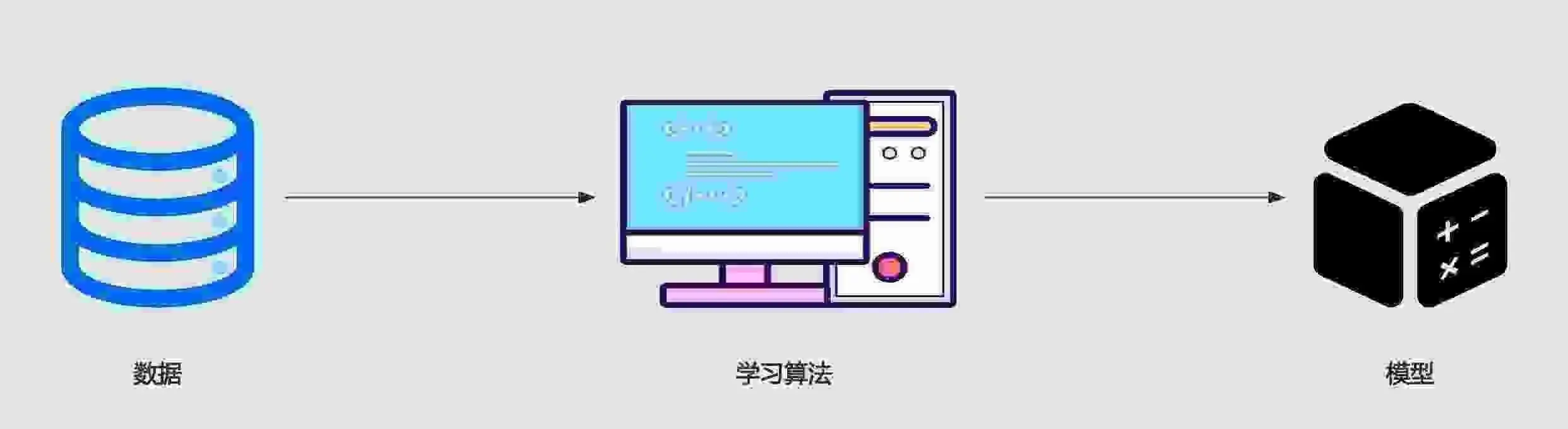学习算法