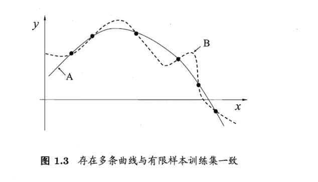 输入输出曲线